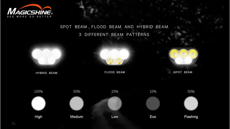 Magicshine Monteer 6500s V2.0 Galaxy  MTB Floodlight-5