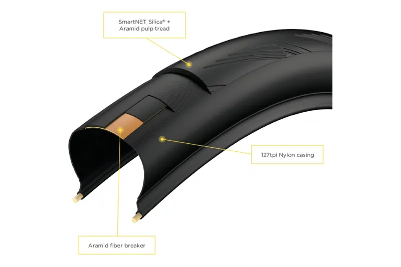 P Zero Velo 4 Season-1