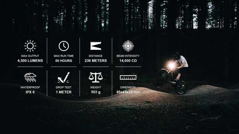 Magicshine MJ-906SE Front E-bike Light-8